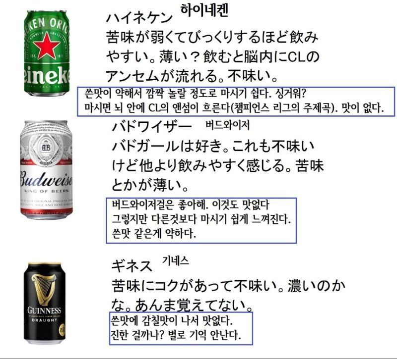 일본인이 쓴 맥주 평가