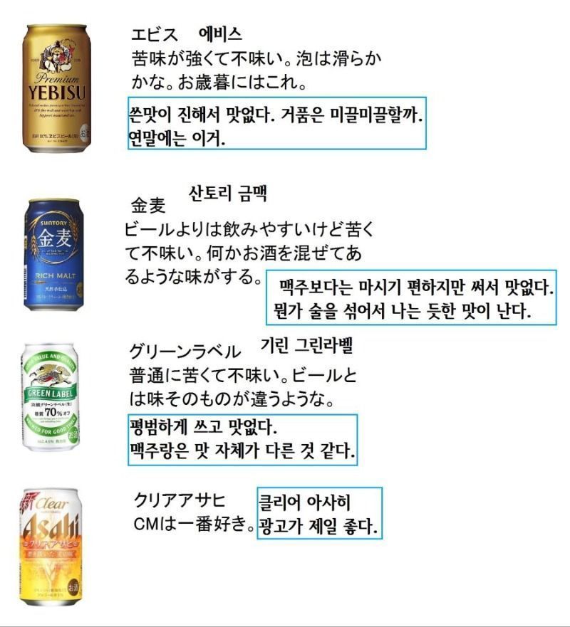 일본인이 쓴 맥주 평가