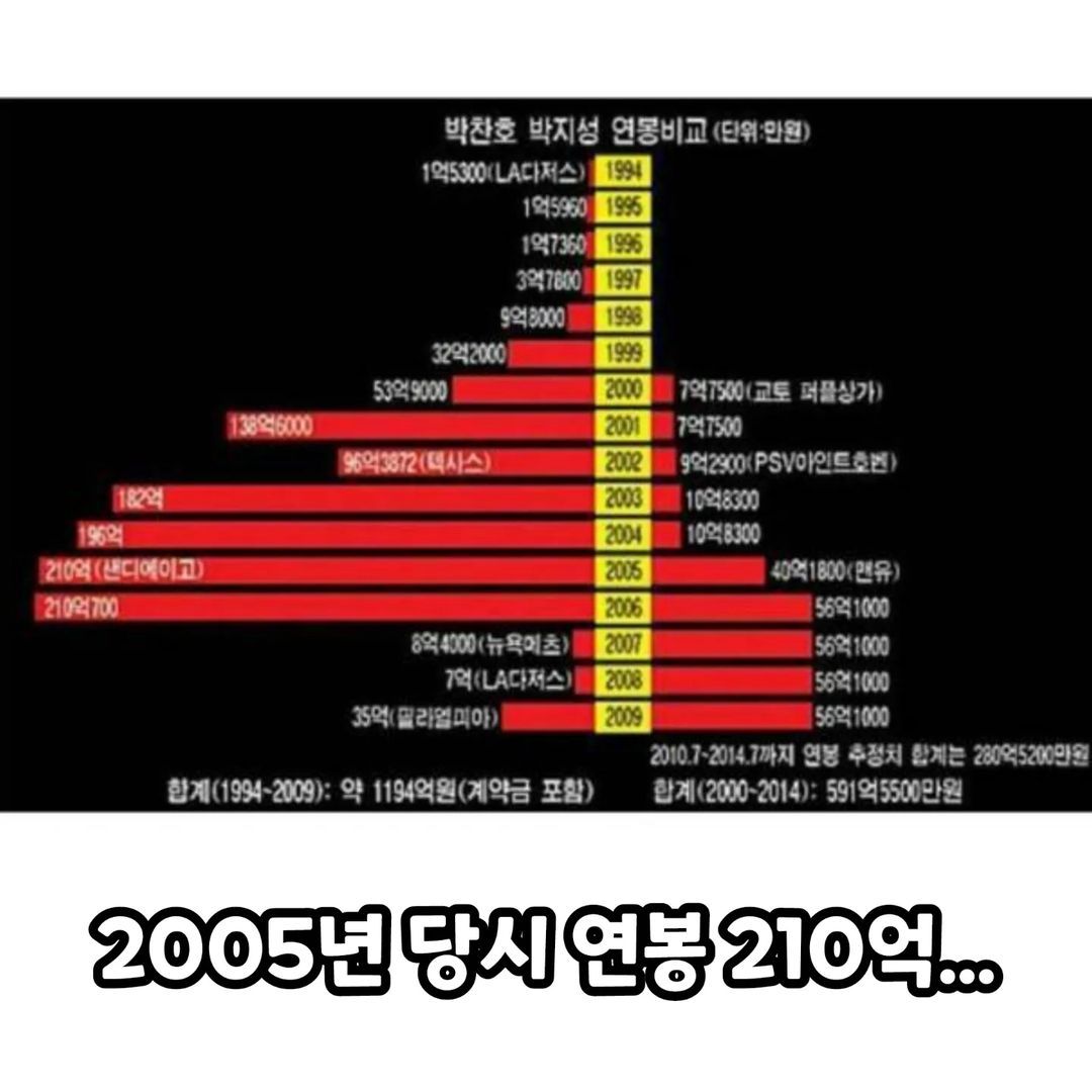 요즘애들은 모르는 박찬호