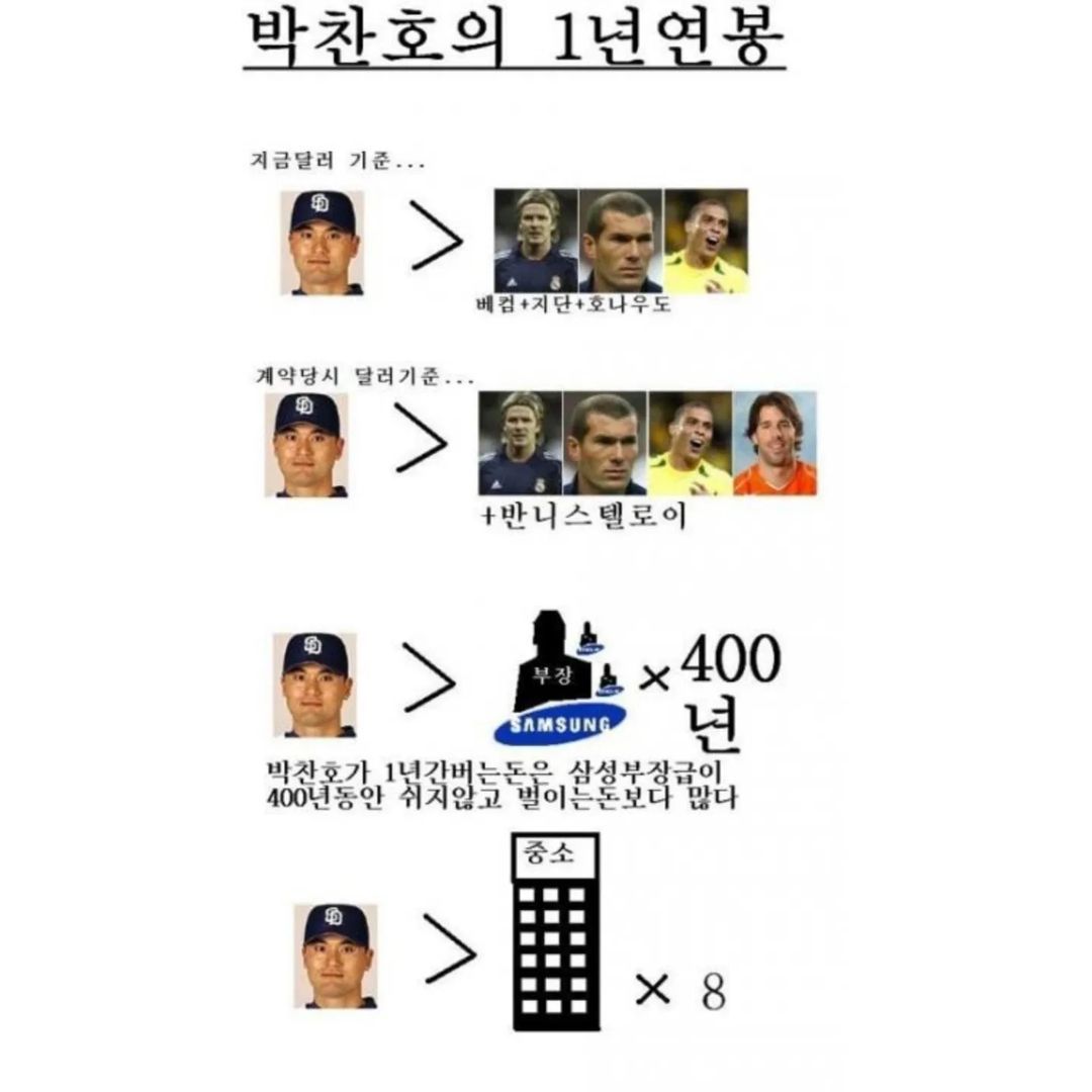 요즘애들은 모르는 박찬호