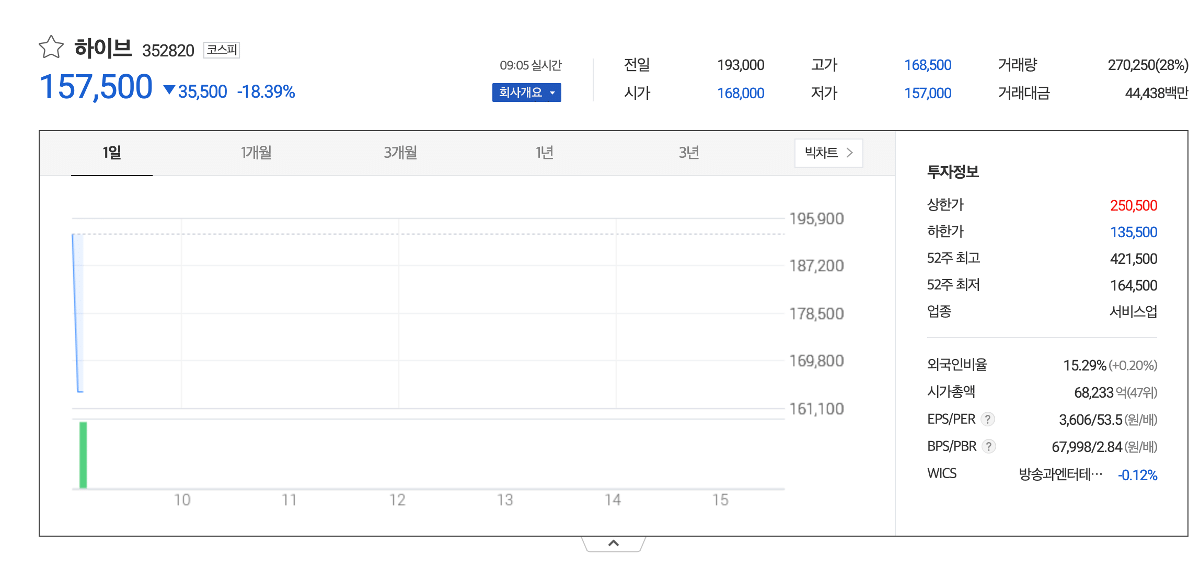 BTS 단체활동 중단