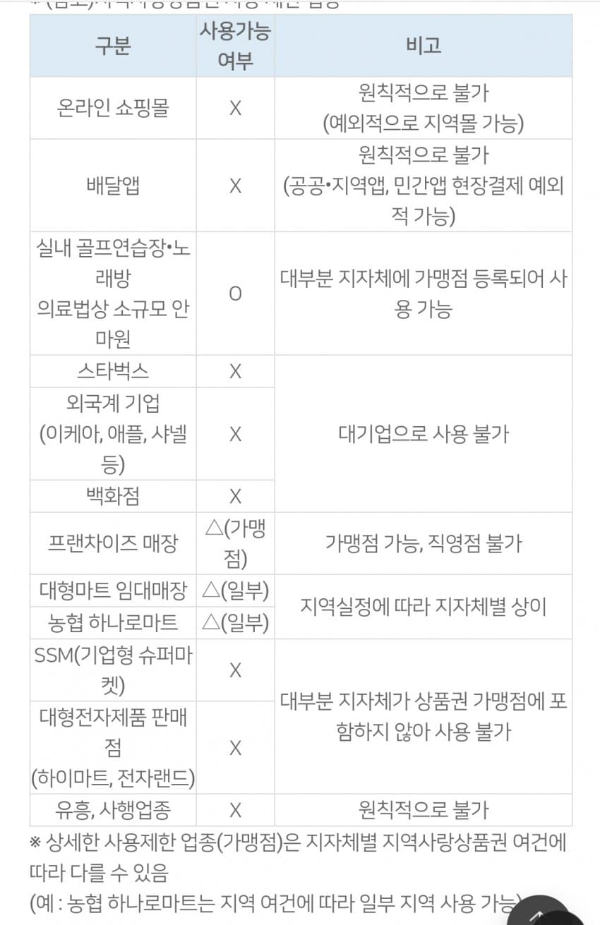 어메이징 재난지원금 사용처