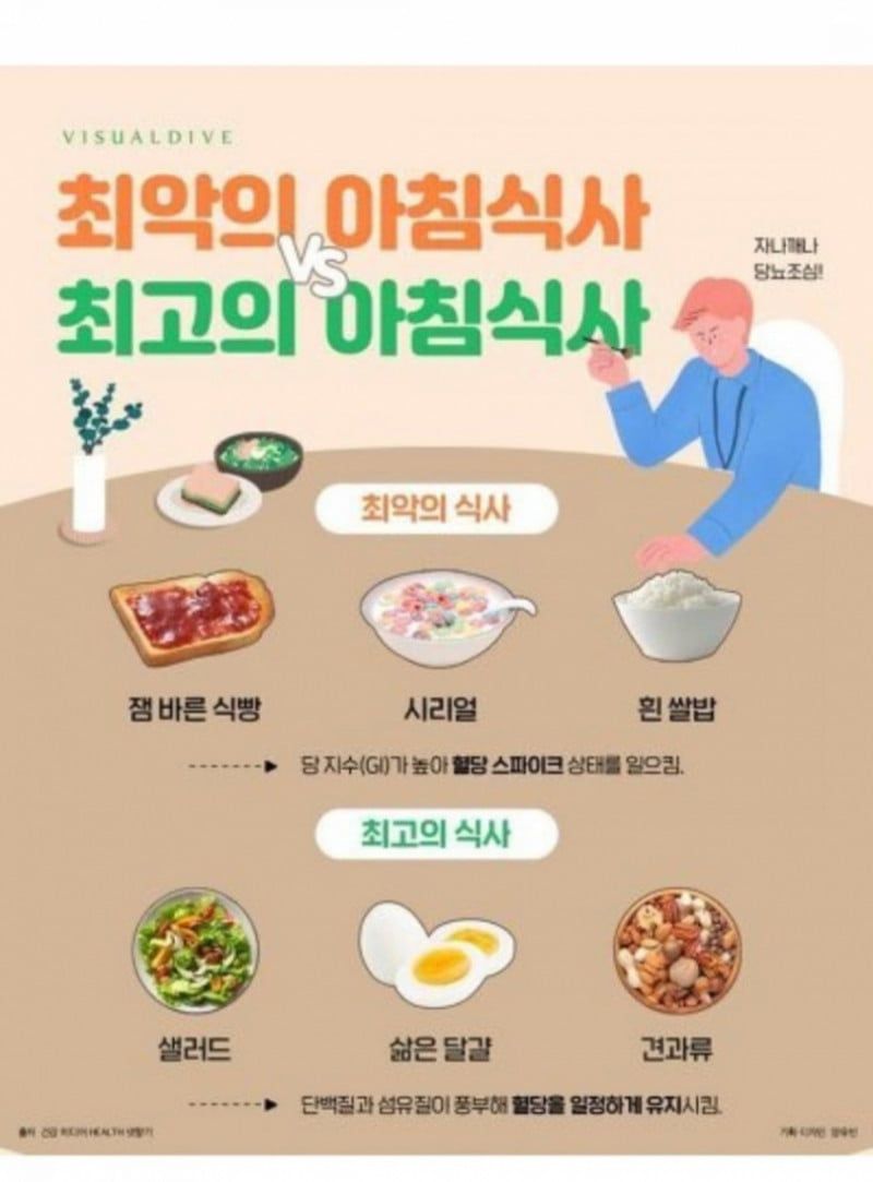 아침식사