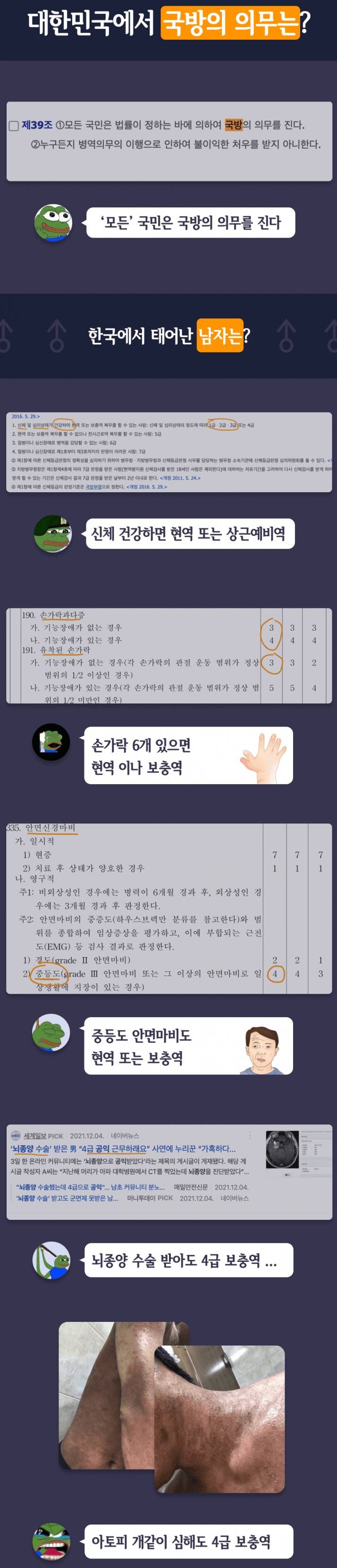 한남의 의무