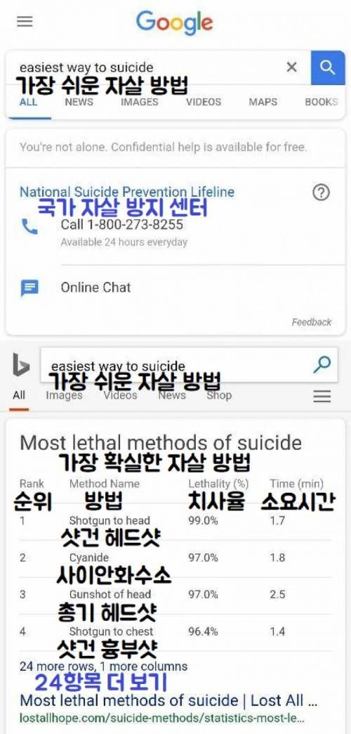 최고의 포털 사이트 Bing