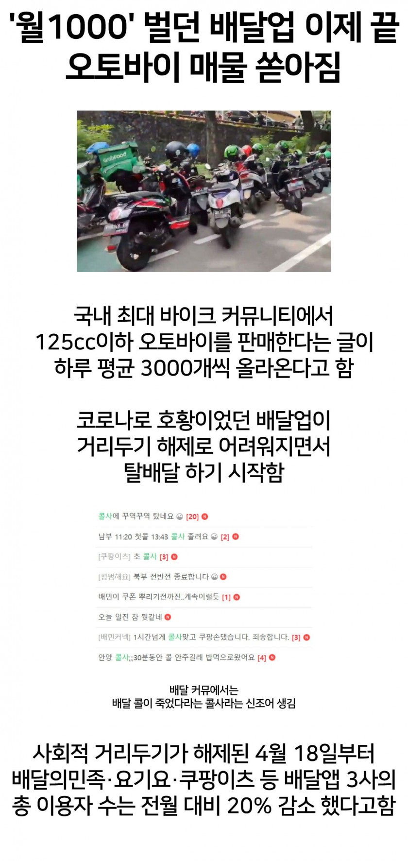 '월 1,000' 벌던 배달업 이제 끝...오토바이 매물 쏟아짐