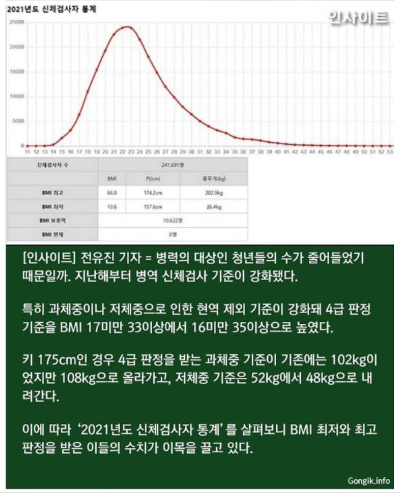 K-징병제의 현시점.