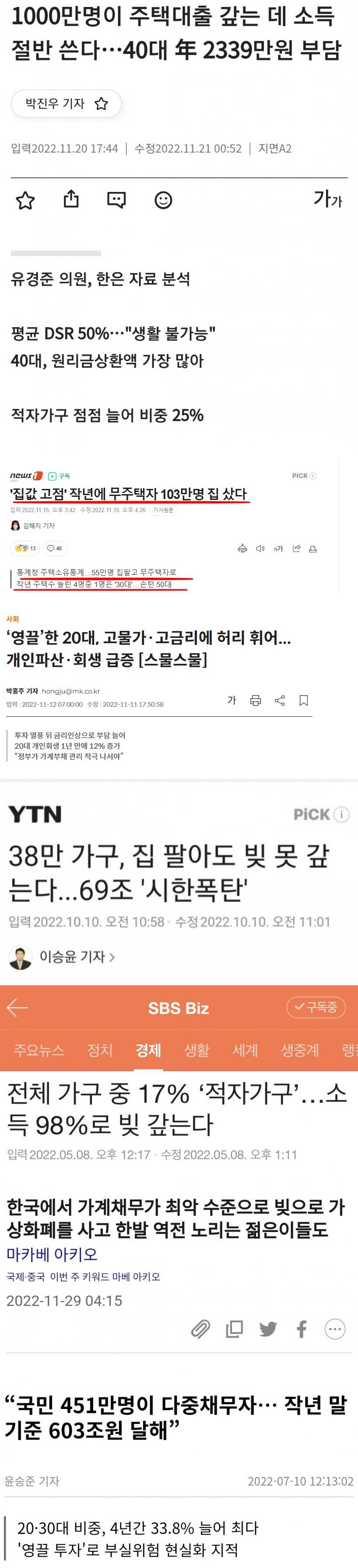 심각한 영끌족 부채 상황