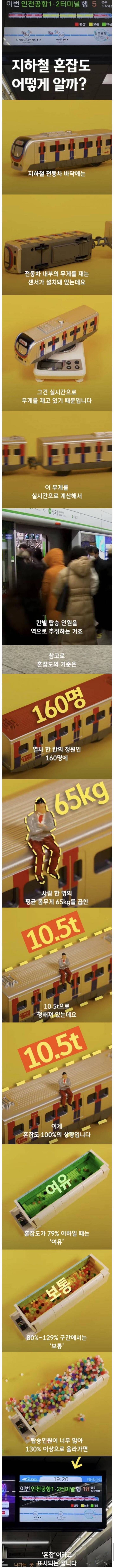 지하철 혼잡도 비밀