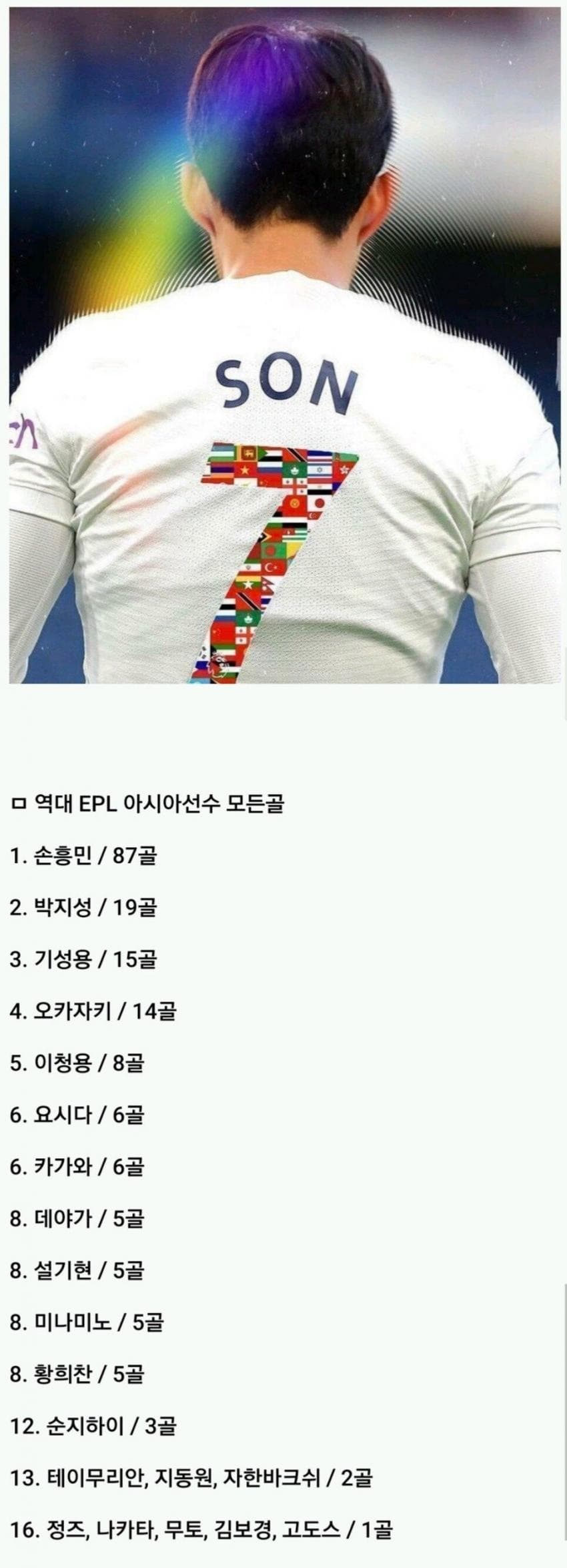 EPL 역대 아시안 선수 골 수