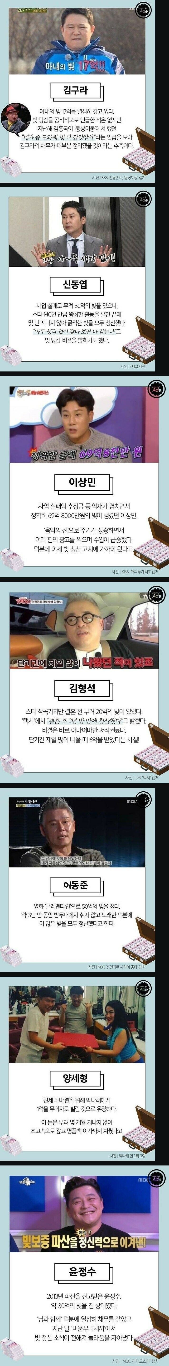 연예인들 빚 갚는 속도