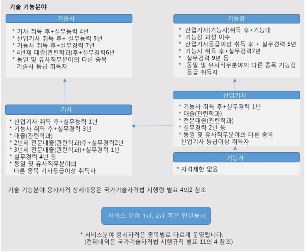 고전)방송중 찐텐으로 화난 요리사