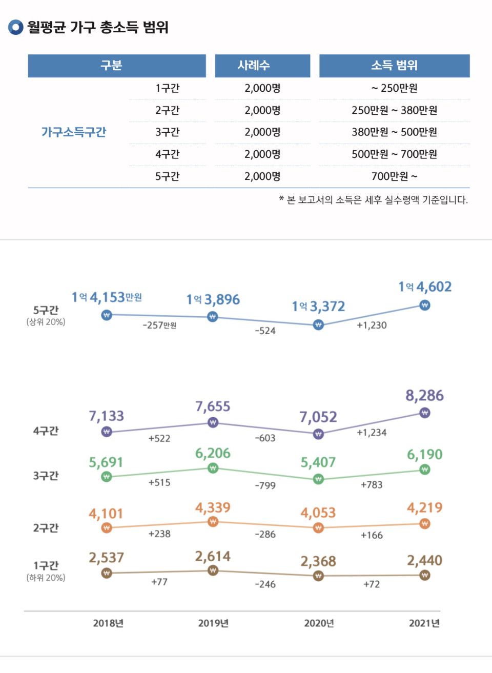 진짜 대한민국 평균 소득