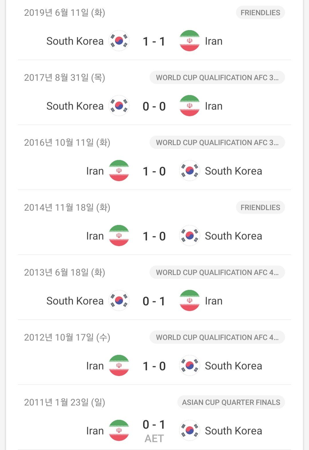 한국이 이란을 꼭 이겨야 하는 이유