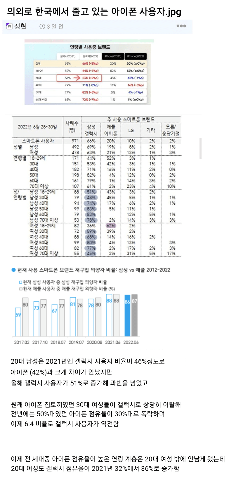 의외로 한국에서 줄고 있는 아이폰 사용자