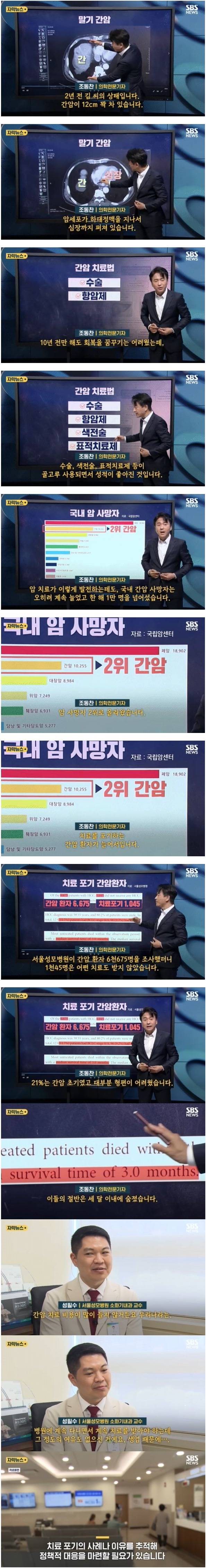 간암 생존율 높아졌는데도 치료 포기 속출