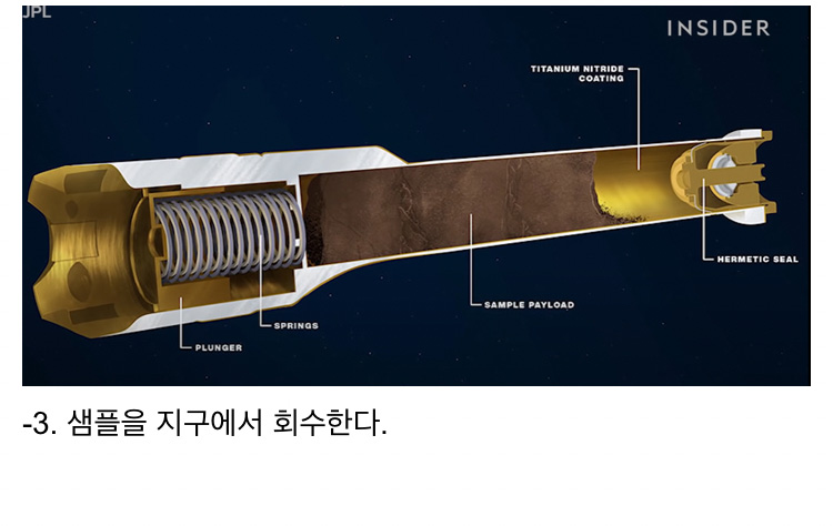 1kg도 안 되는 흙덩어리가 10조