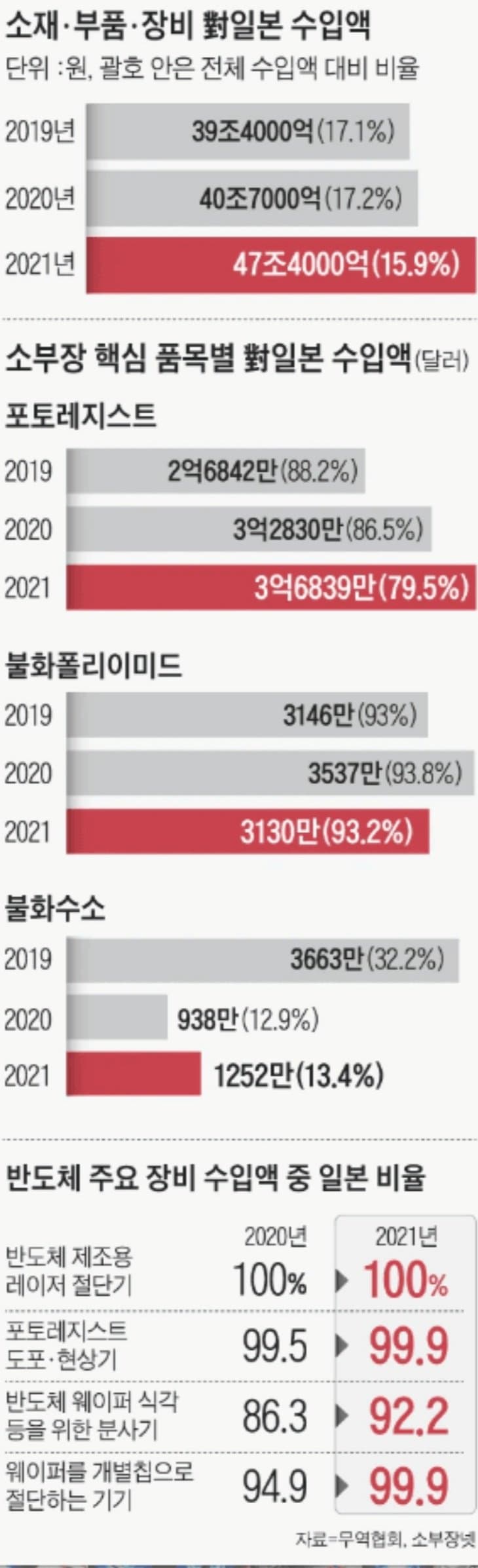 일본에 맞서 아무도 흔들 수 없는 나라