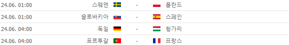 오늘 경기로 정해진 유로 2020 16강 대진 정리