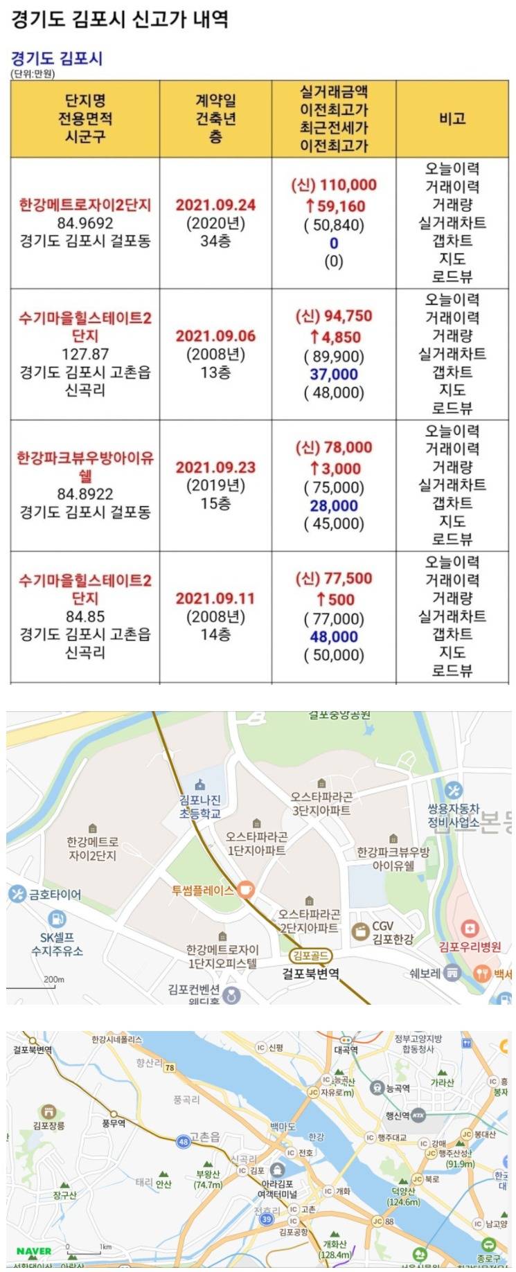 김포 아파트가 11억 하는 시대