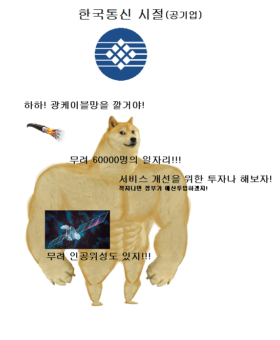 KT의 과거와 현재