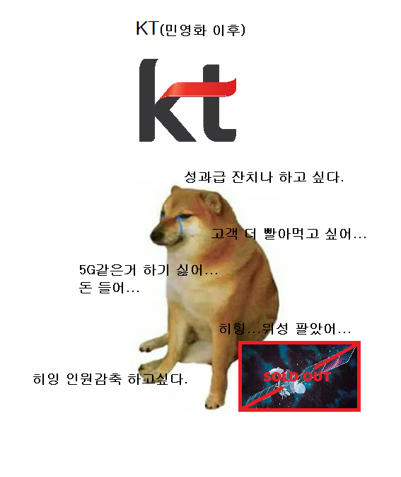 KT의 과거와 현재