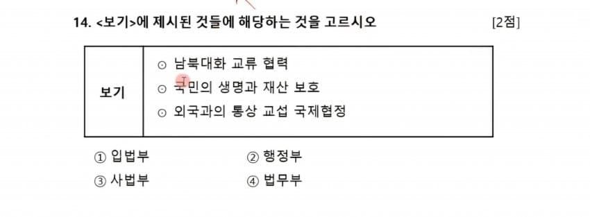 귀화시험 난이도