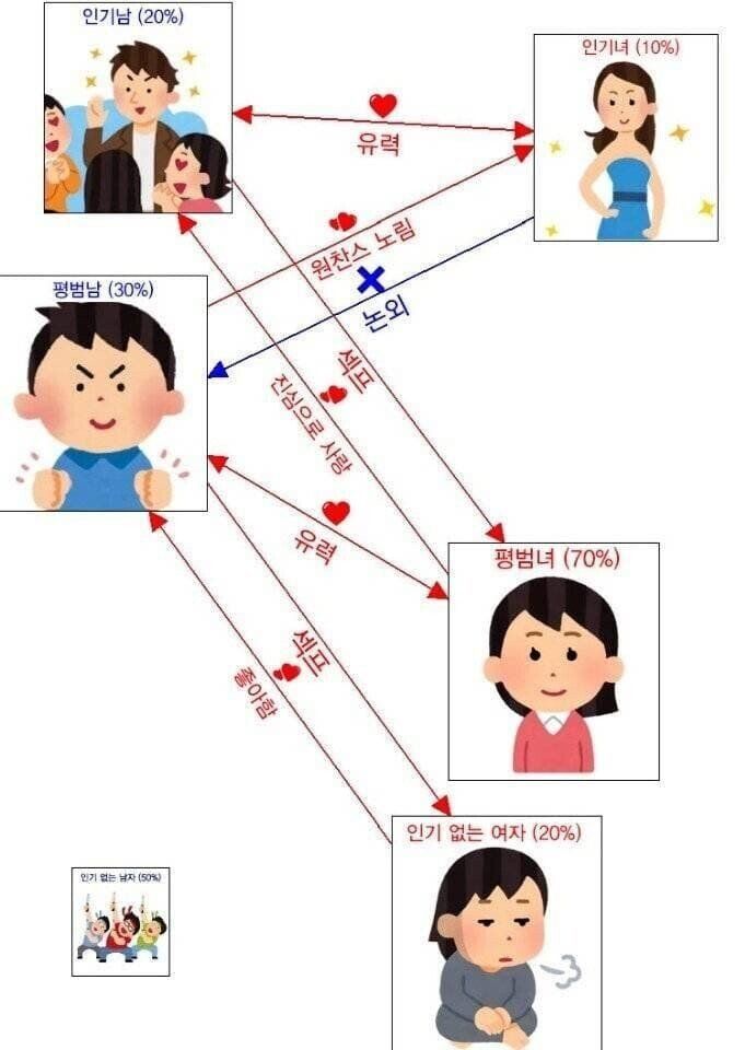 현실의 연애