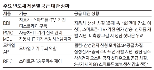 [기타] 백악관 불려가는 삼성전자…다가온 바이든 '반도체 청구서'