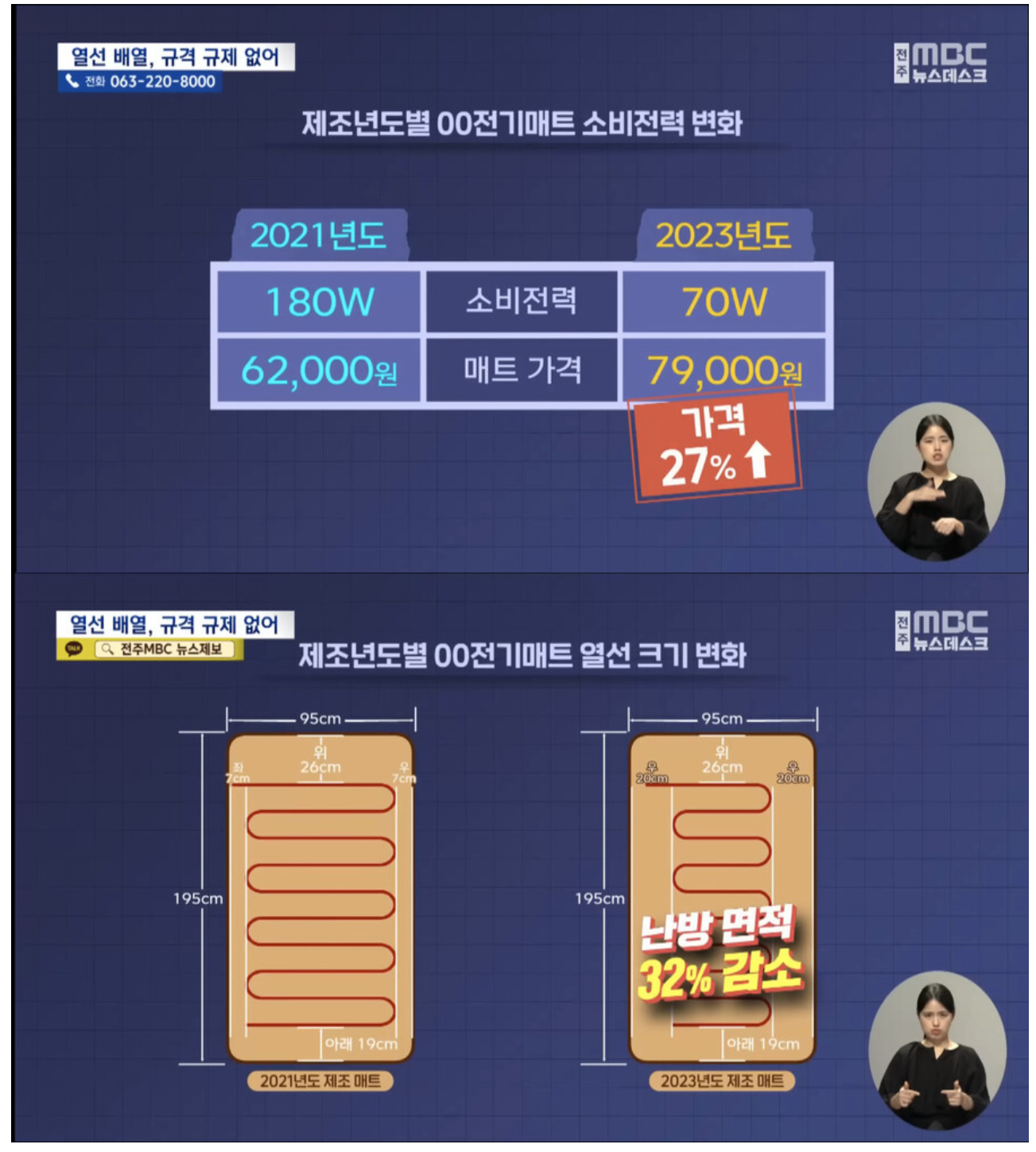 최신 전기매트 소비전력이 감소한 이유