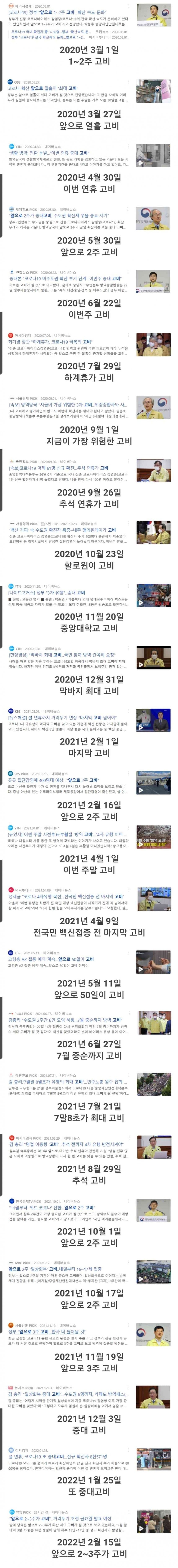 역대 코로나 고비 정리