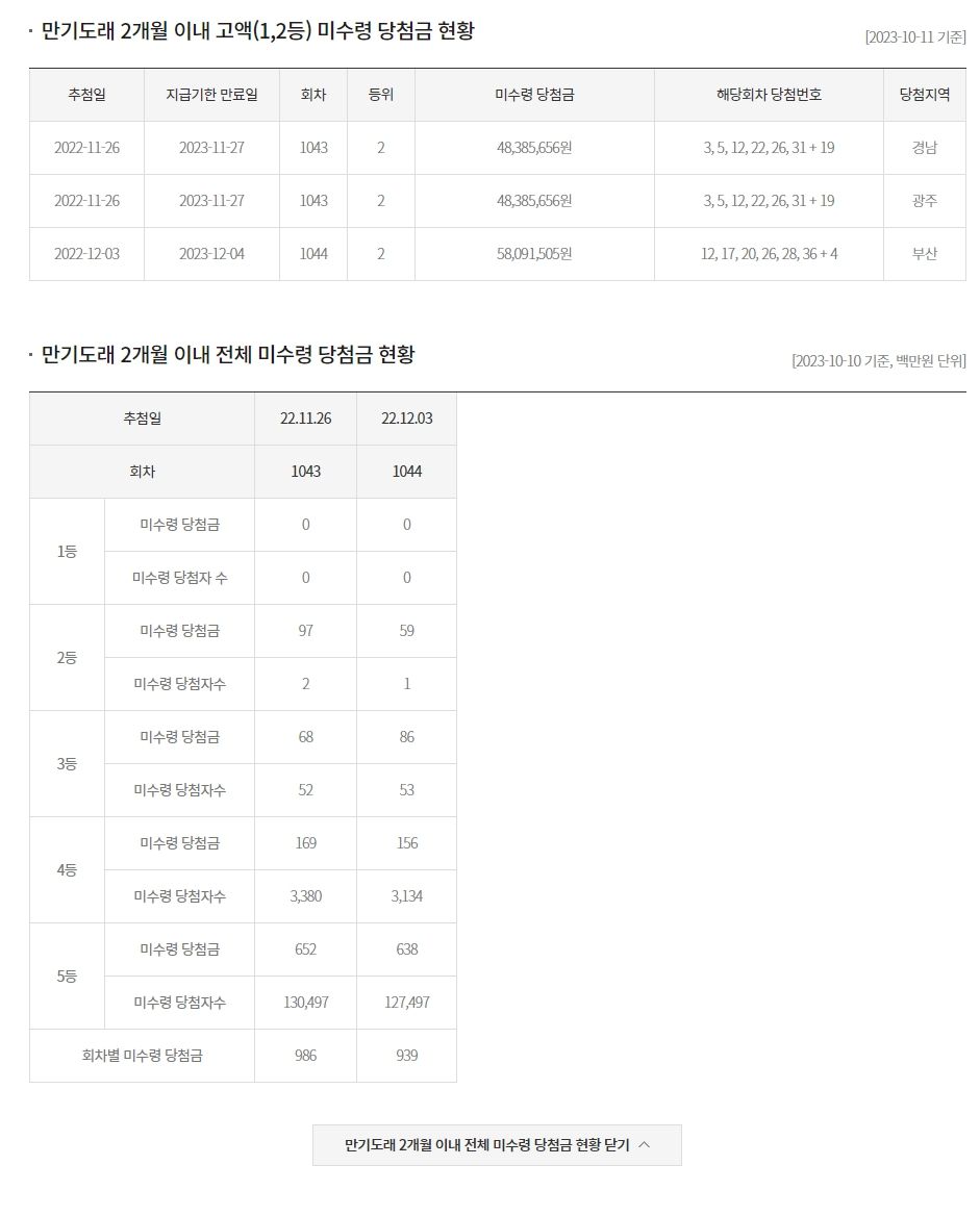 로또 찾아가세요 2개월 이내 고액 1등 2등 미수령 당첨금 현황