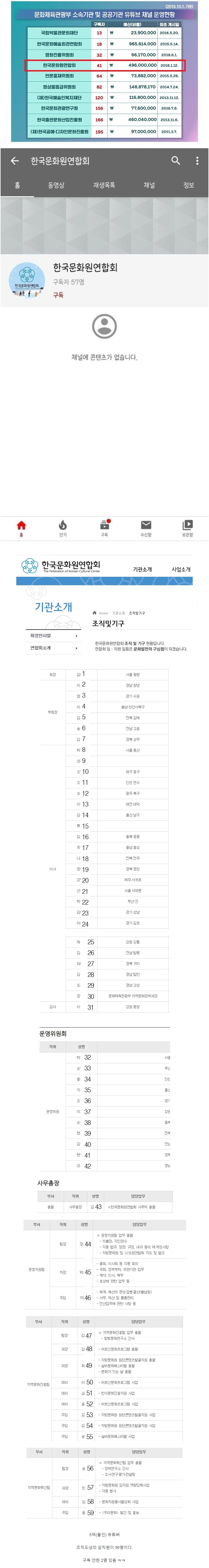 5억 예산 유튜브 채널