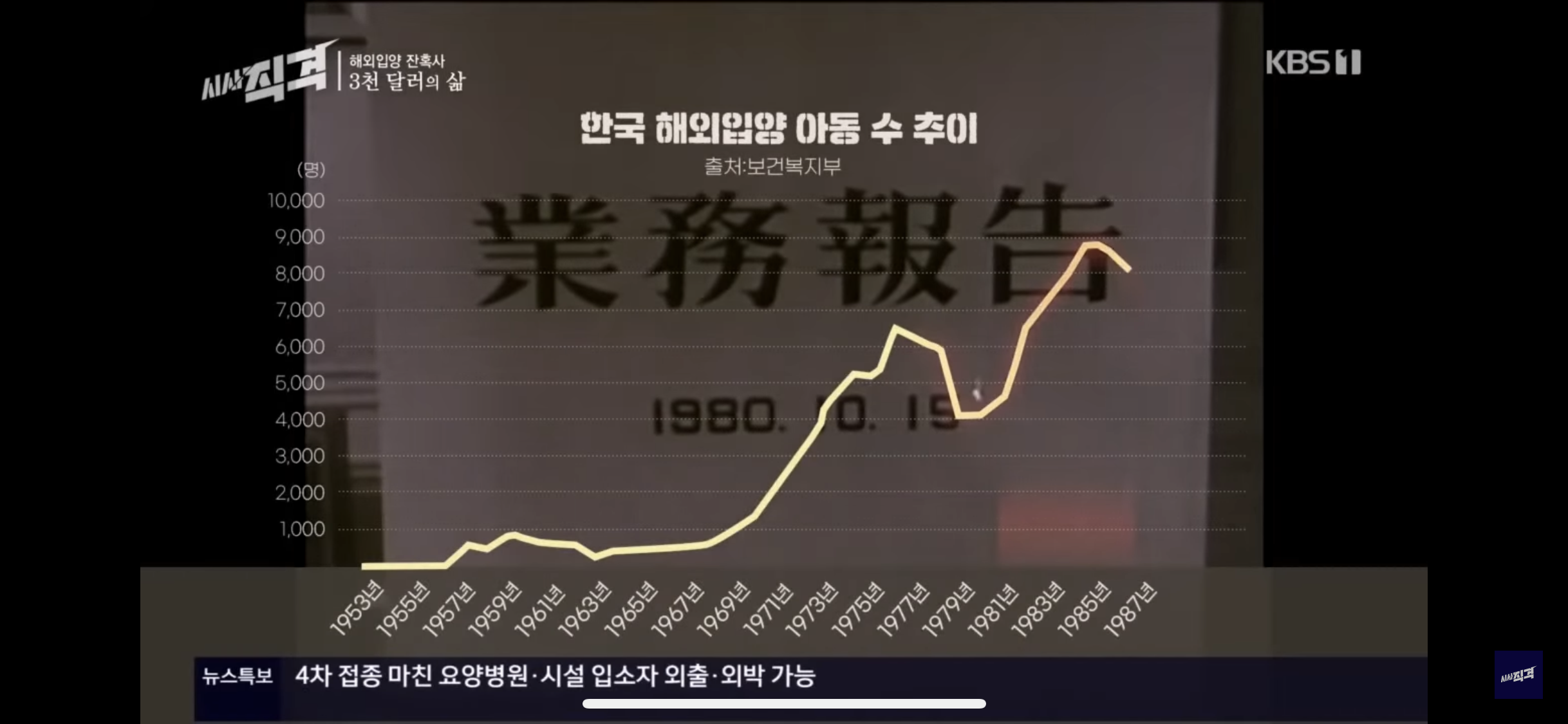 해외입양의 아픈 진실..(스압주의)