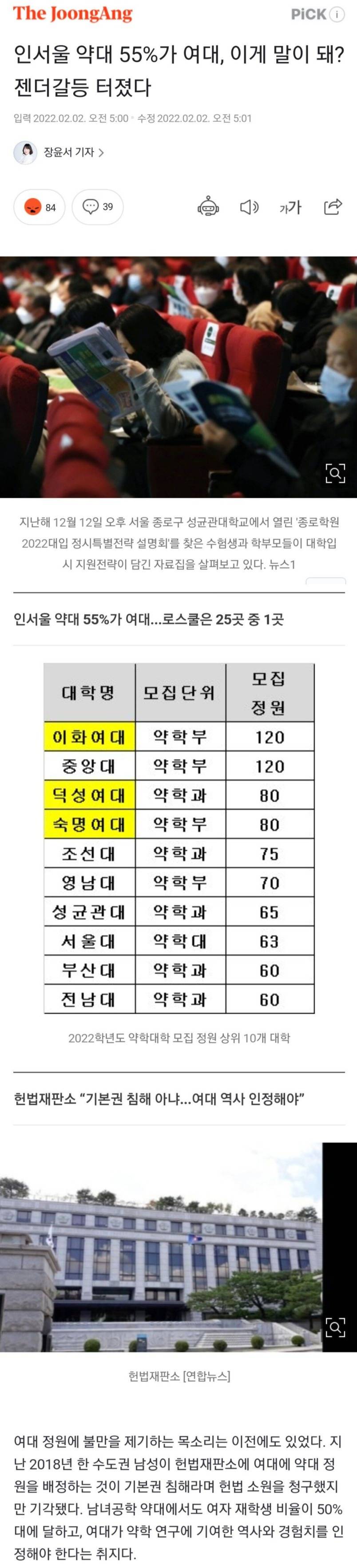 인서울 약대 55%가 여대