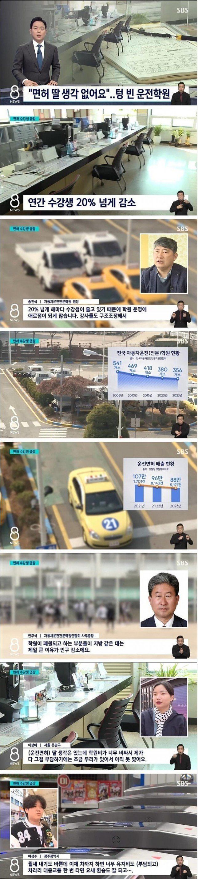 자동차 필요성을 못 느끼는 서울 MZ세대