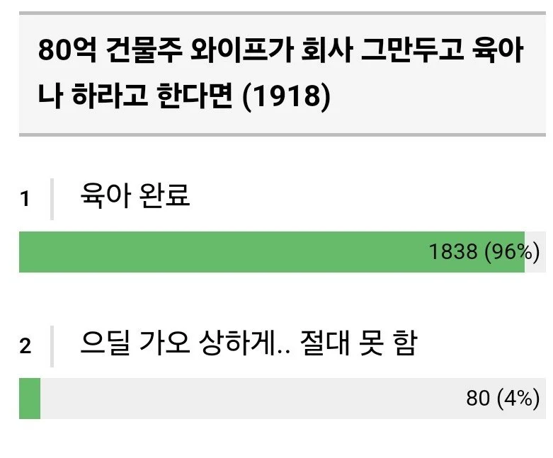 80억 건물주 와이프가 오빠는 집에서 육아나 해라고 하먄 어떻게 하쉴