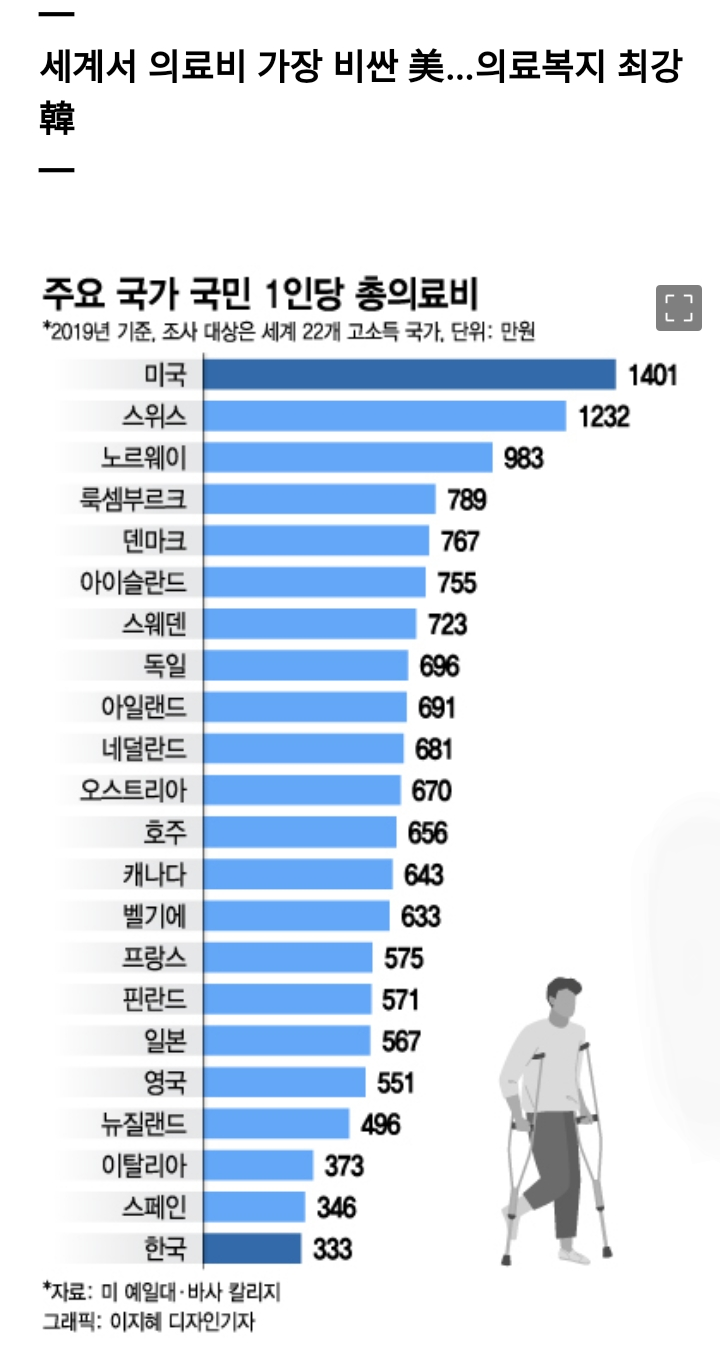 체온체크 13만원, 응급실 1550만원