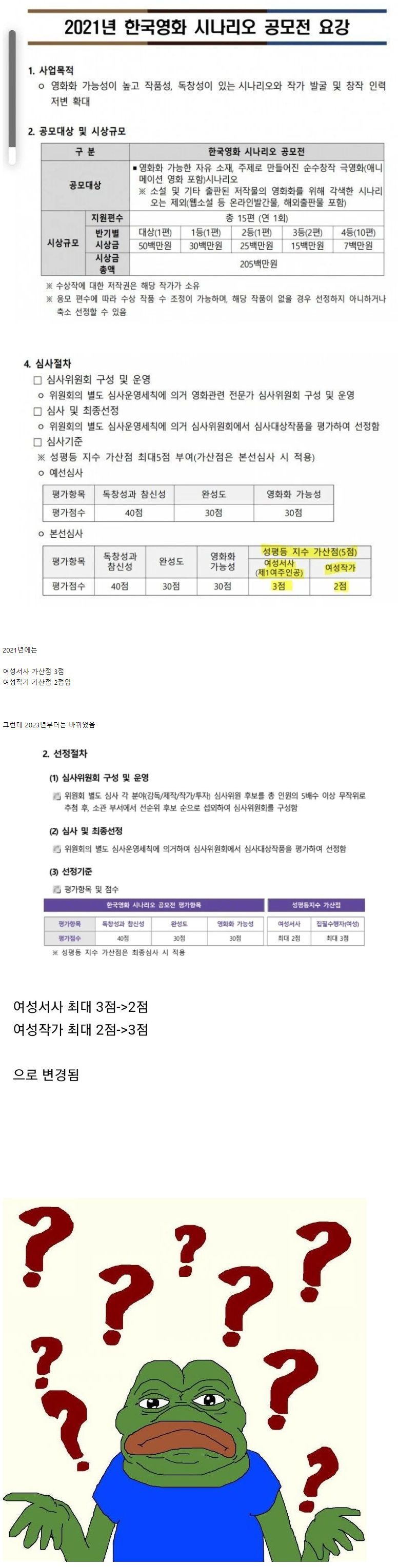 영진위 여성관련 가산점 드디어 개편