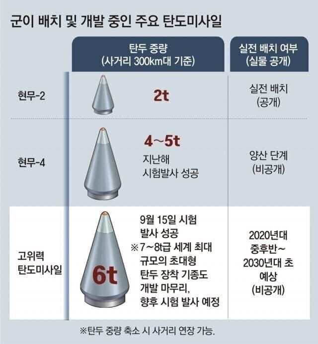 세계 최고 타이틀에 집착하는 나라