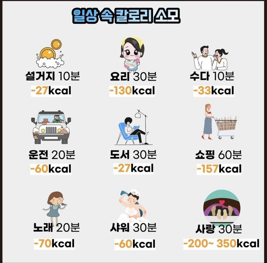 일상 속 칼로리 소모