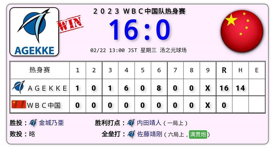 어질어질 WBC 중국 대표팀 근황