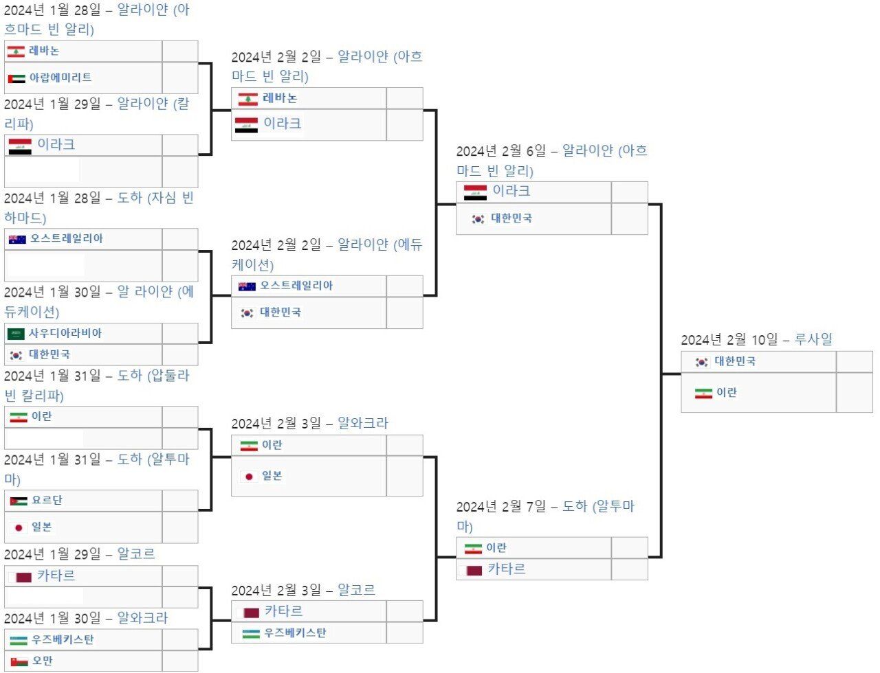 만약 대한민국 2위로 올라갈 시 예상 대진표