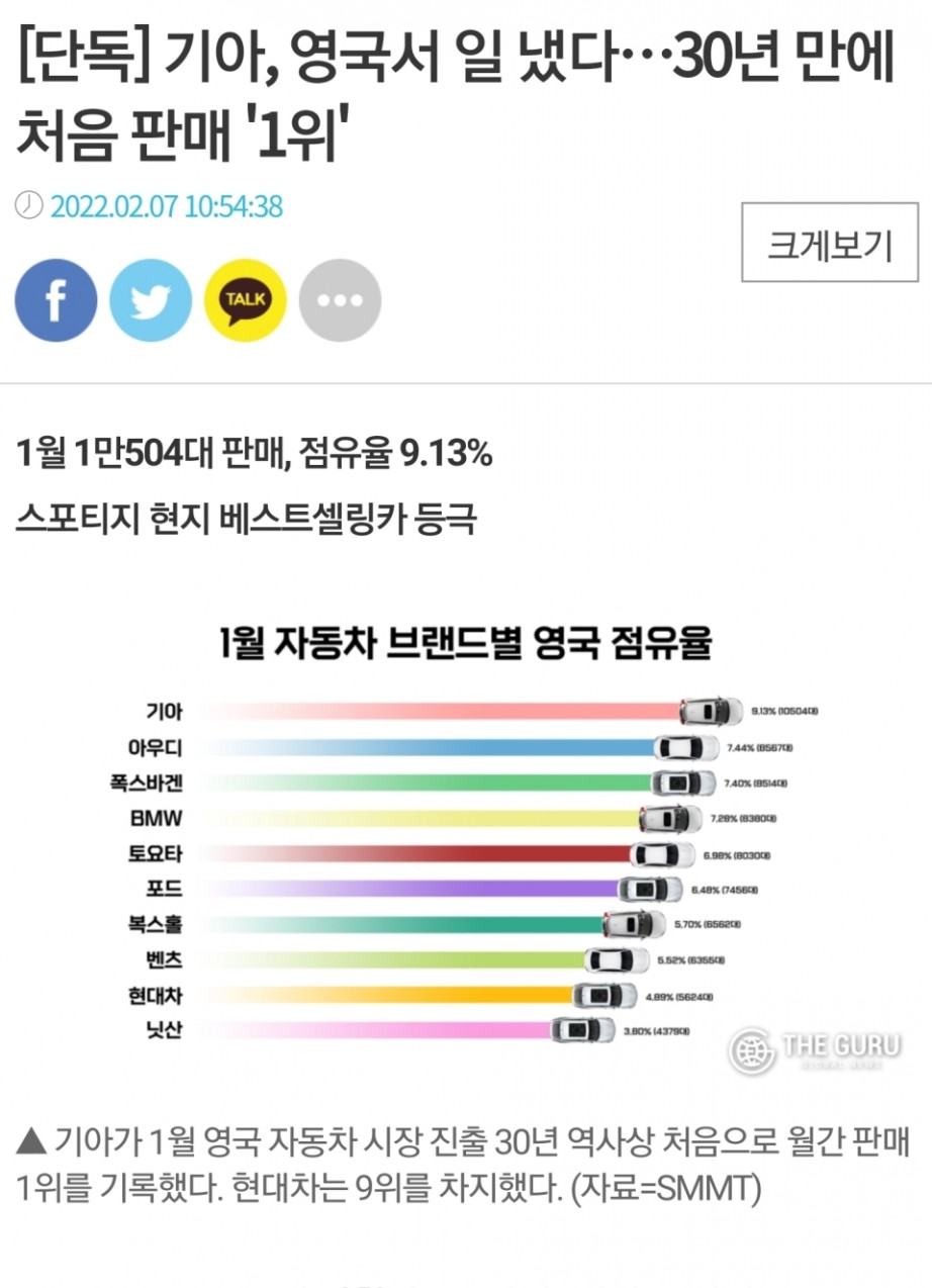 기아차 근황