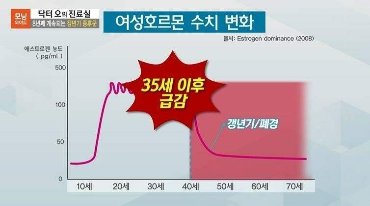 유일하게 40대 출산율이 20대보다 높은 나라