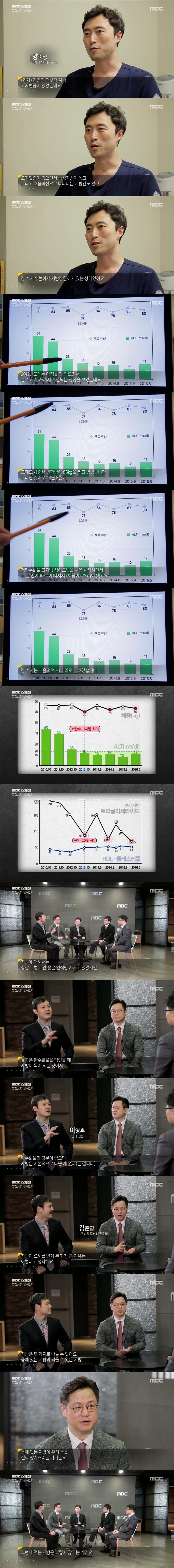 의사가 직접 해본 저탄고지 식단