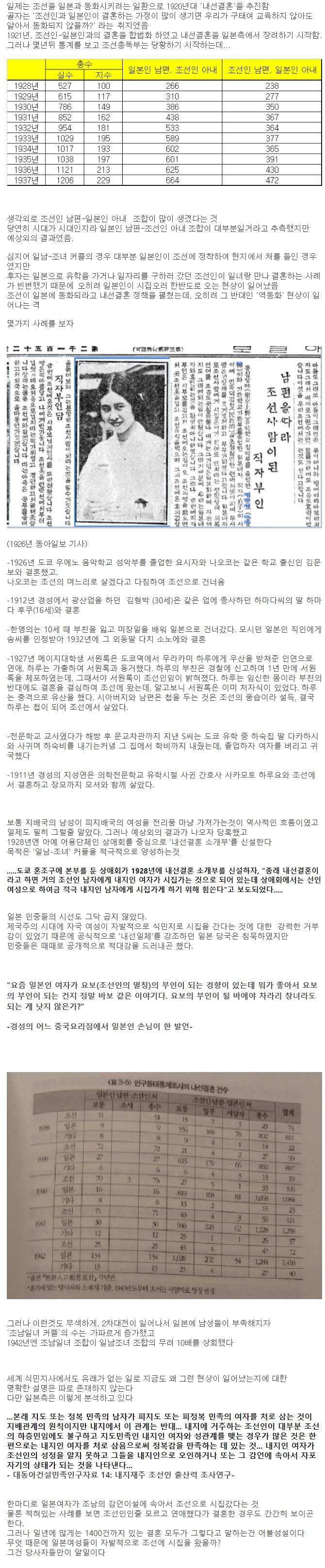 일제강점기 시절 의외의 결혼 통계