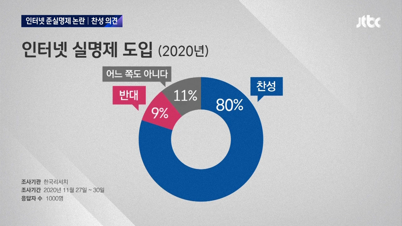 인터넷 준실명제 추진 논란