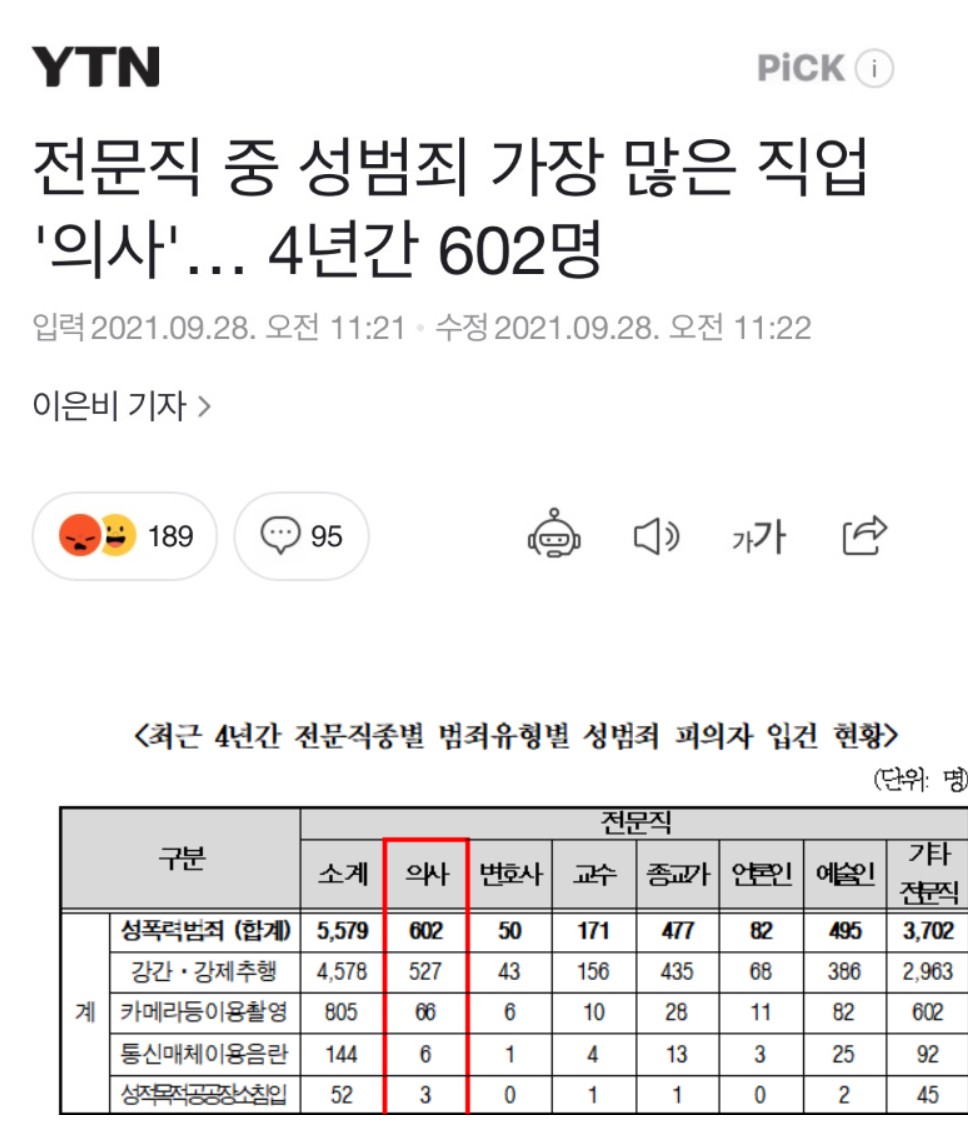 전문직 중 ㅅ범죄가 가장 많은 직업