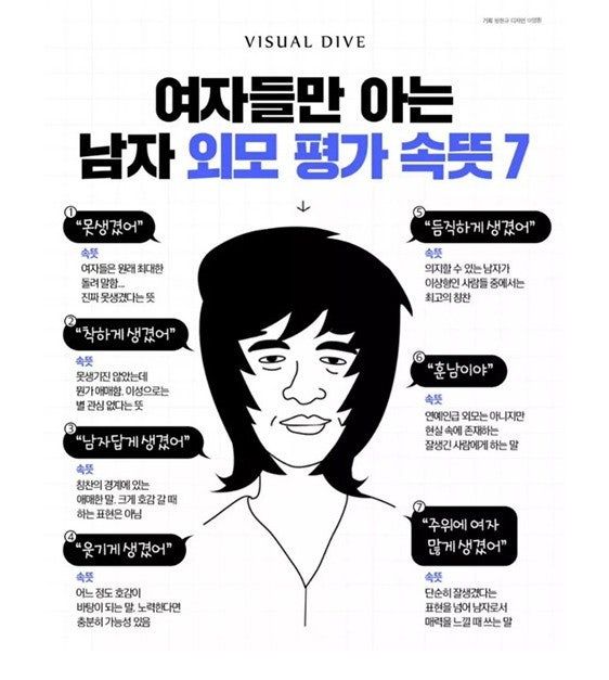 여자들만 아는 외모평가 뜻